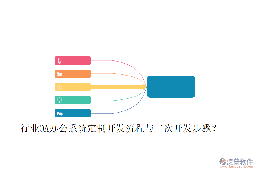 行業(yè)OA辦公系統(tǒng)定制開發(fā)流程與二次開發(fā)步驟？
