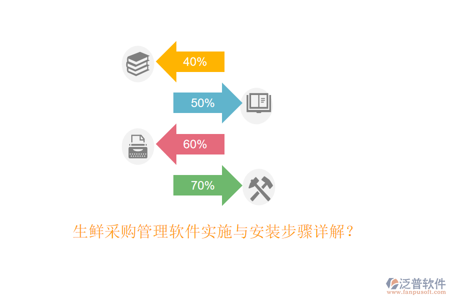 生鮮采購管理軟件實施與安裝步驟詳解？