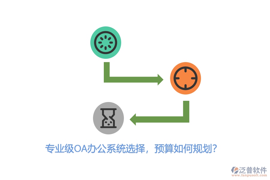 專業(yè)級OA辦公系統(tǒng)選擇，預(yù)算如何規(guī)劃？