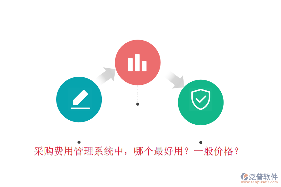 采購費(fèi)用管理系統(tǒng)中，哪個(gè)最好用？一般價(jià)格？