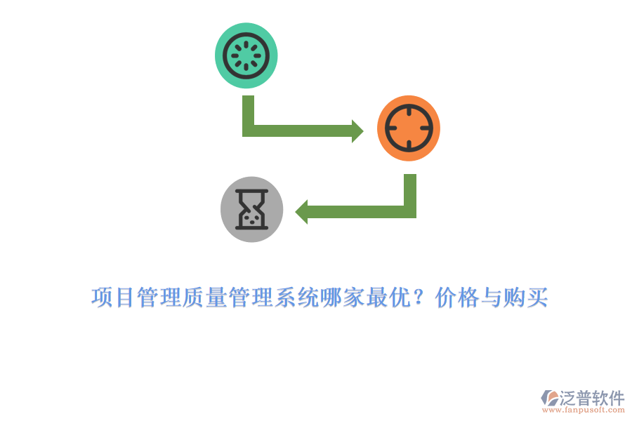 項目管理質(zhì)量管理系統(tǒng)哪家最優(yōu)?價格與購買