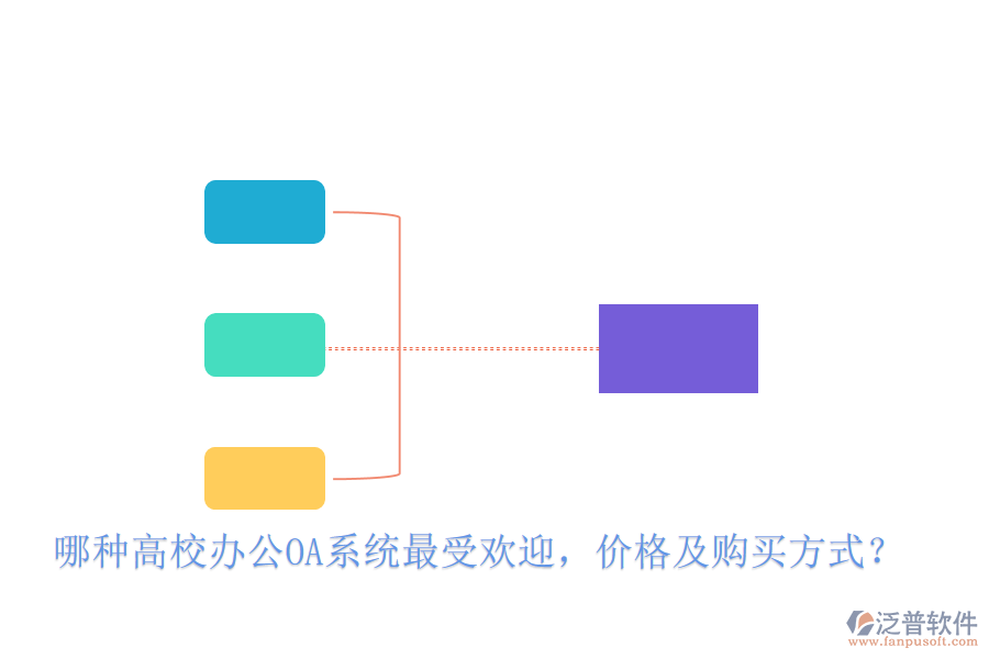  哪種高校<a href=http://m.theonlineadagency.com/oa/ target=_blank class=infotextkey>辦公OA系統(tǒng)</a>最受歡迎，價格及購買方式？