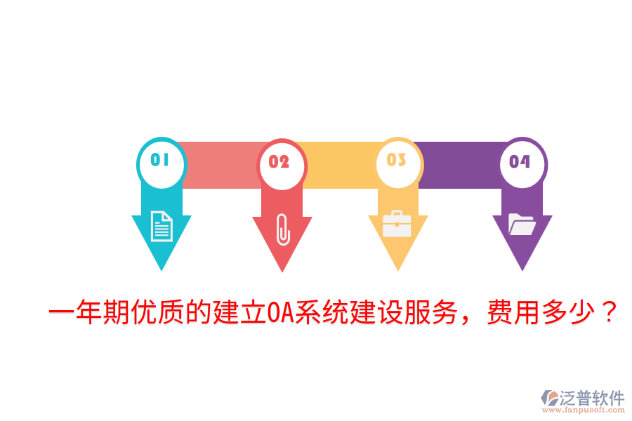  一年期優(yōu)質(zhì)的建立OA系統(tǒng)建設(shè)服務(wù)，費(fèi)用多少？