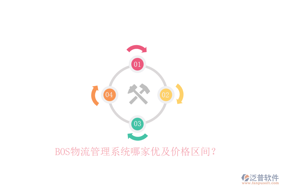 BOS物流管理系統(tǒng)哪家優(yōu)及價(jià)格區(qū)間？