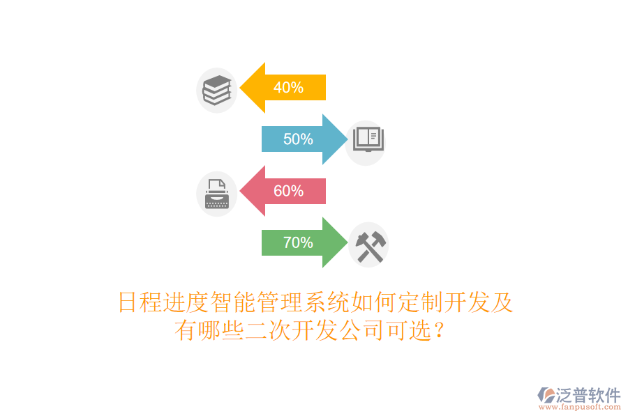  日程進(jìn)度智能管理系統(tǒng)如何定制開發(fā)及有哪些<a href=http://m.theonlineadagency.com/Implementation/kaifa/ target=_blank class=infotextkey>二次開發(fā)</a>公司可選？