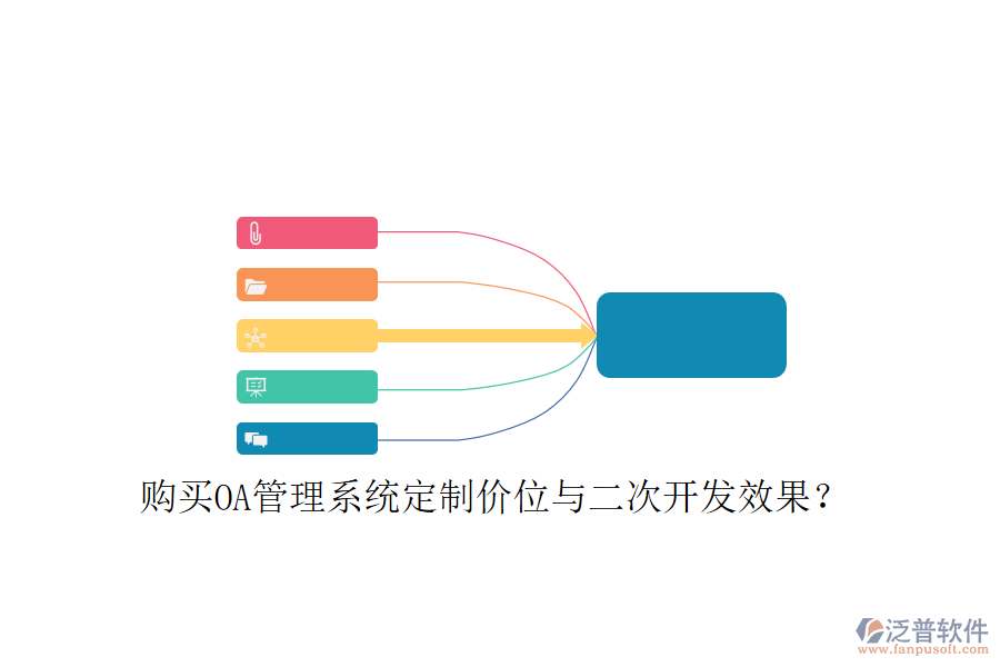  購買OA管理系統(tǒng)定制價(jià)位與二次開發(fā)效果？