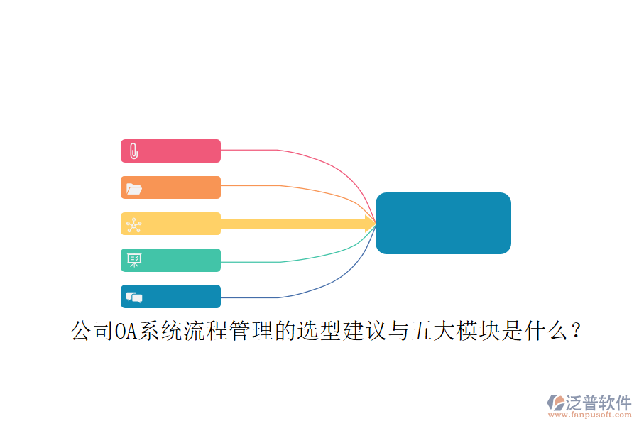 公司OA系統(tǒng)流程管理的選型建議與五大模塊是什么？