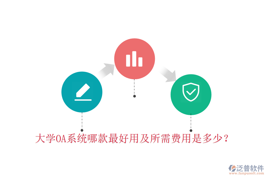  大學OA系統(tǒng)哪款最好用及所需費用是多少？