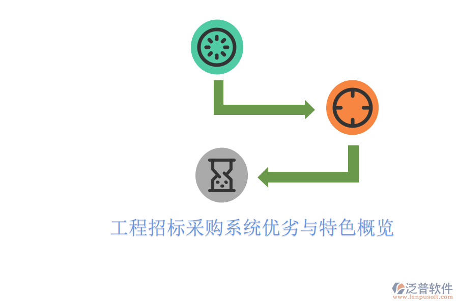 工程招標采購系統(tǒng)優(yōu)劣與特色概覽