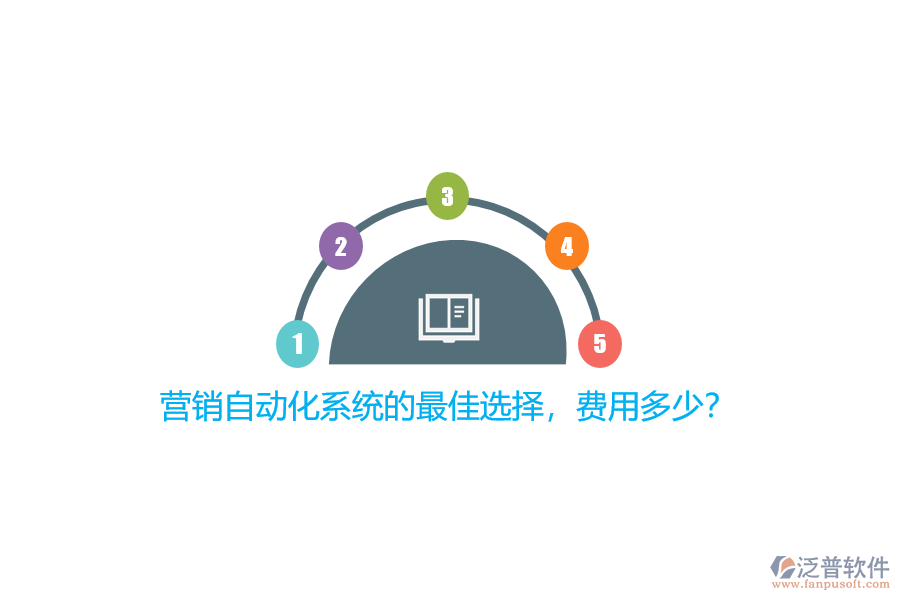 營銷自動化系統(tǒng)的最佳選擇，費用多少？