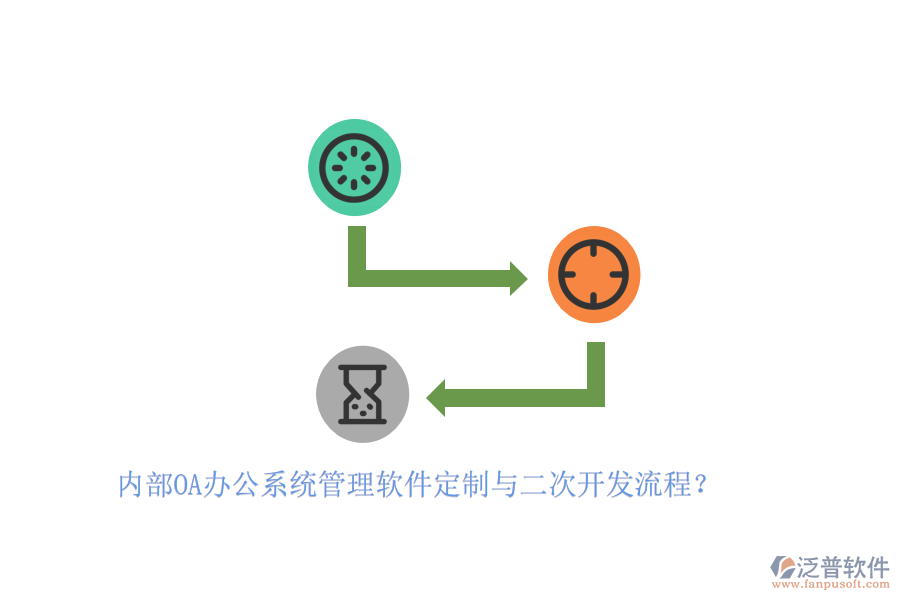 內(nèi)部OA辦公系統(tǒng)管理軟件定制與二次開發(fā)流程？