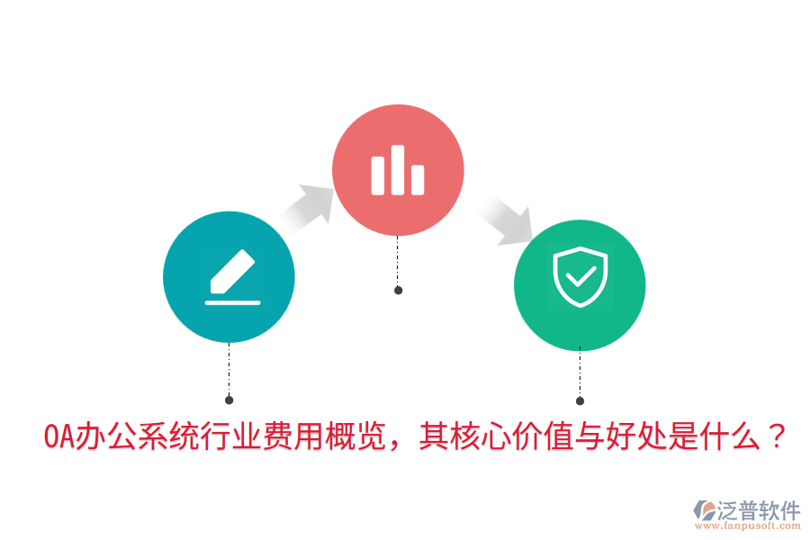  <a href=http://m.theonlineadagency.com/oa/ target=_blank class=infotextkey>OA辦公系統(tǒng)</a>行業(yè)費(fèi)用概覽，其核心價值與好處是什么？
