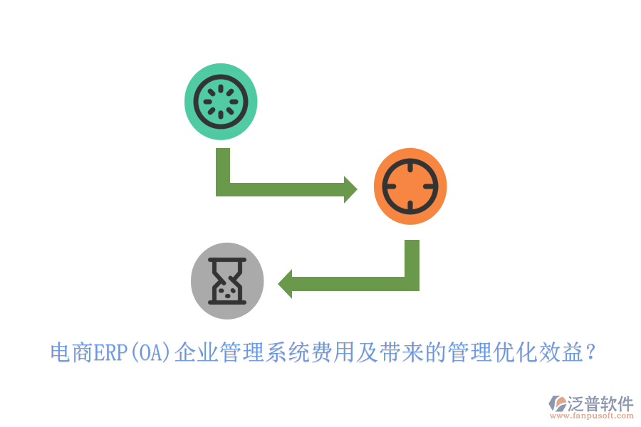 電商ERP(OA)企業(yè)管理系統(tǒng)費(fèi)用及帶來的管理優(yōu)化效益？
