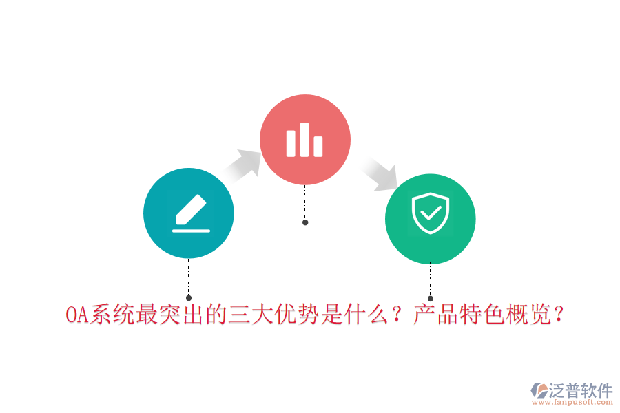  OA系統(tǒng)最突出的三大優(yōu)勢是什么？產(chǎn)品特色概覽？