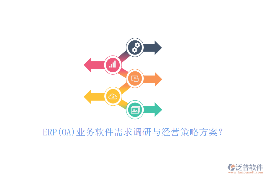 ERP(OA)業(yè)務軟件需求調(diào)研與經(jīng)營策略方案？