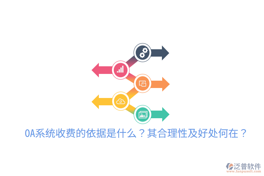  OA系統(tǒng)收費(fèi)的依據(jù)是什么？其合理性及好處何在？