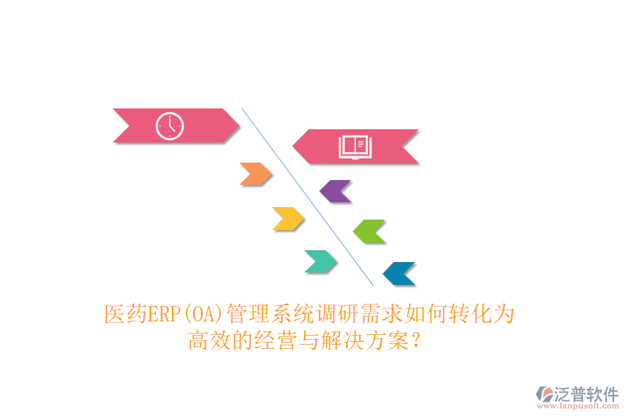 醫(yī)藥ERP(OA)管理系統(tǒng)調(diào)研需求如何轉(zhuǎn)化為高效的經(jīng)營與解決方案？