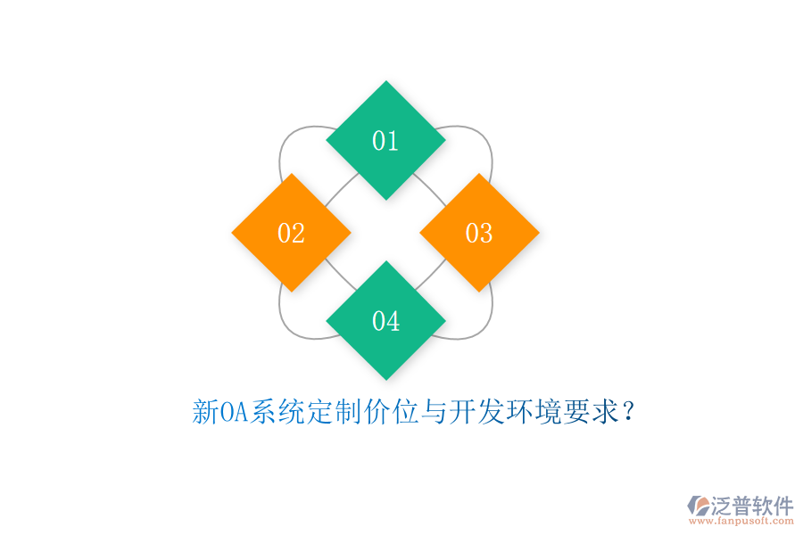 新OA系統(tǒng)定制價位與開發(fā)環(huán)境要求？
