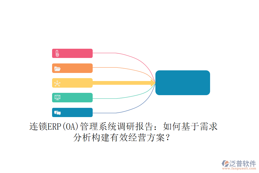 連鎖ERP(OA)管理系統(tǒng)調(diào)研報(bào)告：如何基于需求分析構(gòu)建有效經(jīng)營方案？