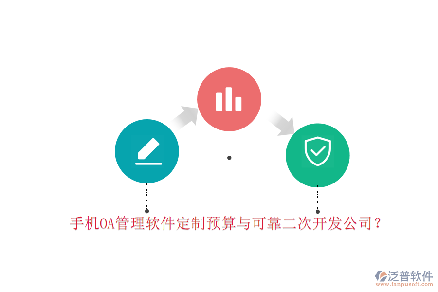 手機OA管理軟件定制預算與可靠<a href=http://m.theonlineadagency.com/Implementation/kaifa/ target=_blank class=infotextkey>二次開發(fā)</a>公司?