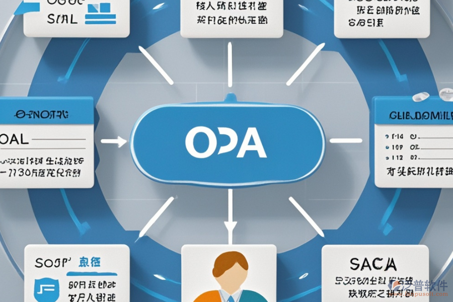 房地產(chǎn)銷售OA的基本原理及有哪些優(yōu)勢(shì)？