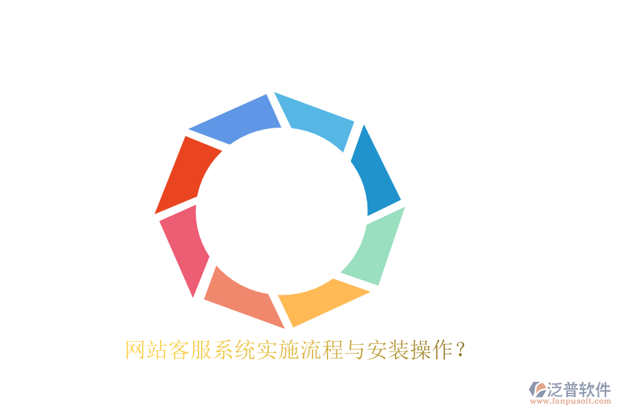 網(wǎng)站客服系統(tǒng)實施流程與安裝操作？