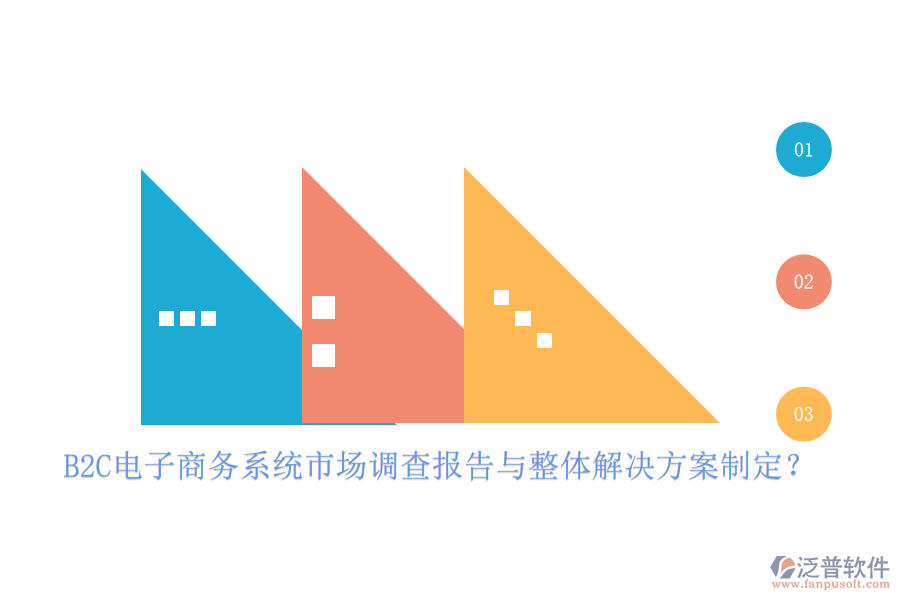 B2C電子商務(wù)系統(tǒng)市場(chǎng)調(diào)查報(bào)告與整體解決方案制定？