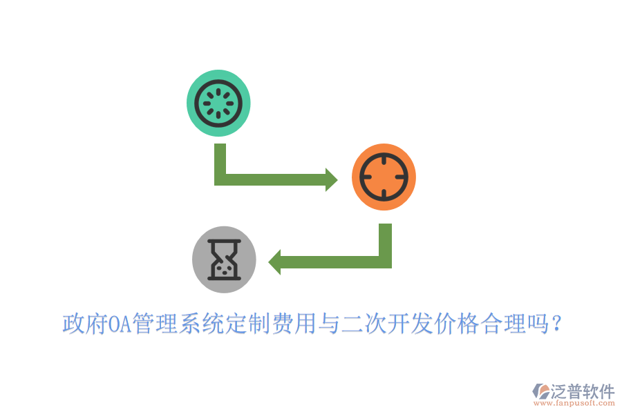 政府OA管理系統(tǒng)定制費(fèi)用與<a href=http://m.theonlineadagency.com/Implementation/kaifa/ target=_blank class=infotextkey>二次開(kāi)發(fā)</a>價(jià)格合理嗎？