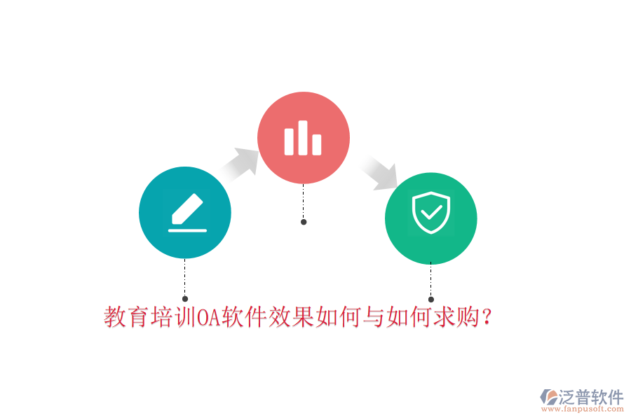  教育培訓(xùn)OA軟件效果如何與如何求購(gòu)？