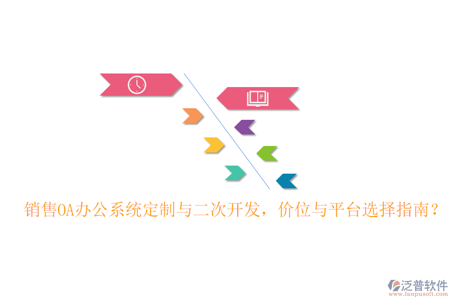  銷售<a href=http://m.theonlineadagency.com/oa/ target=_blank class=infotextkey>OA辦公系統(tǒng)</a>定制與二次開發(fā)，價位與平臺選擇指南？