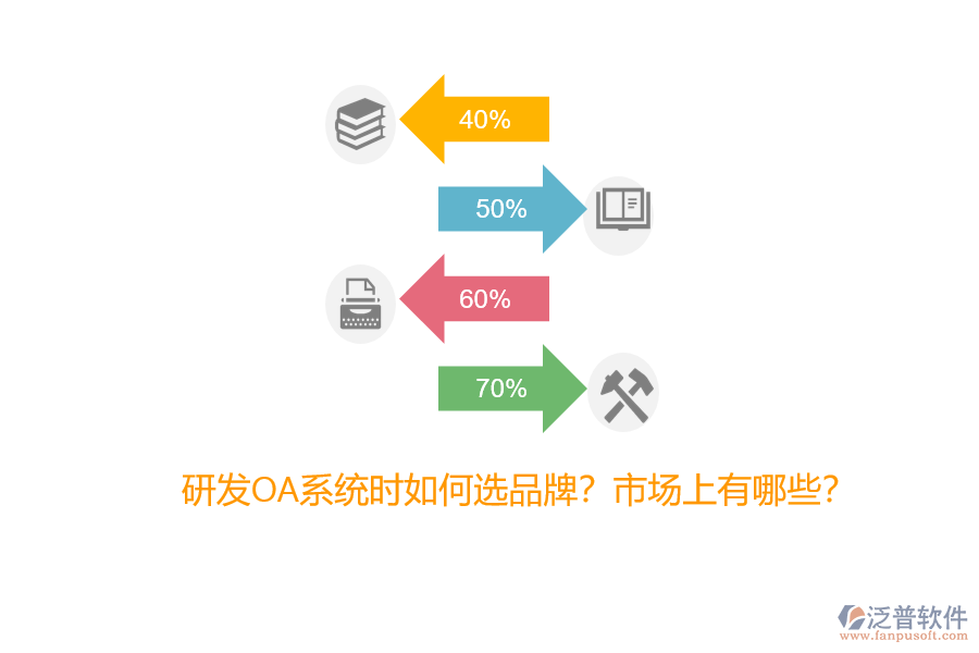 研發(fā)OA系統(tǒng)時如何選品牌？市場上有哪些？