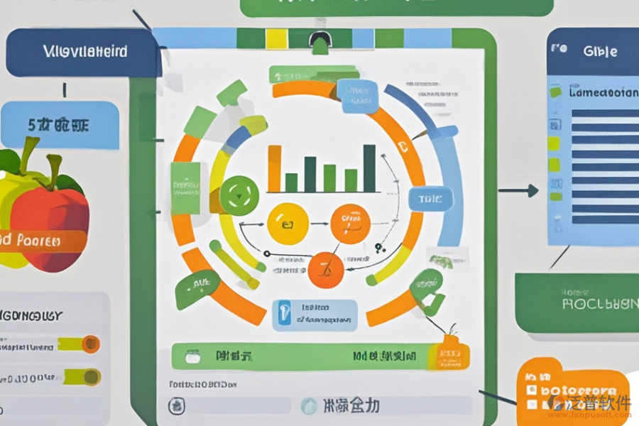 生鮮進(jìn)銷存系統(tǒng)調(diào)研需求如何并設(shè)計(jì)實(shí)施方案?