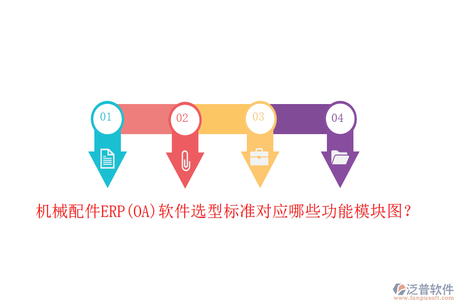 機(jī)械配件ERP(OA)軟件選型標(biāo)準(zhǔn)對(duì)應(yīng)哪些功能模塊圖？