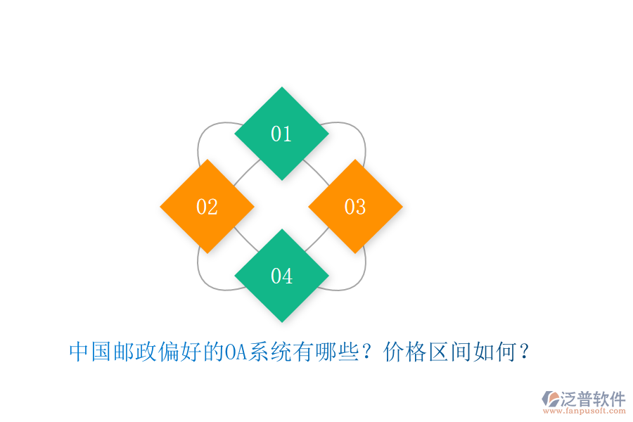 中國郵政偏好的OA系統(tǒng)有哪些？價格區(qū)間如何？