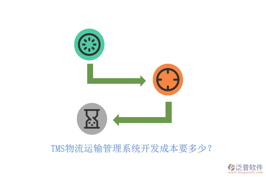 TMS物流運(yùn)輸管理系統(tǒng)開發(fā)成本要多少？