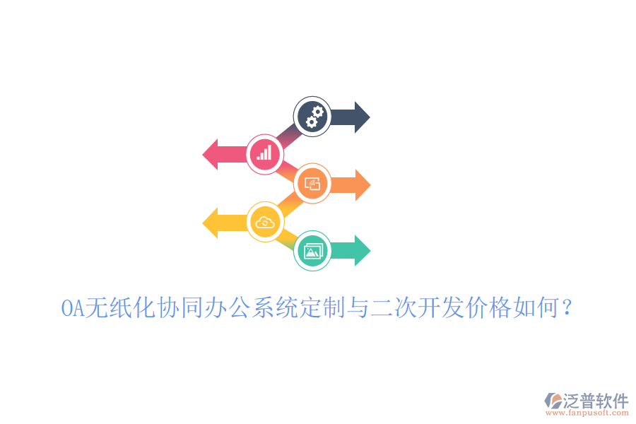  OA無紙化協(xié)同辦公系統(tǒng)定制與二次開發(fā)價格如何？