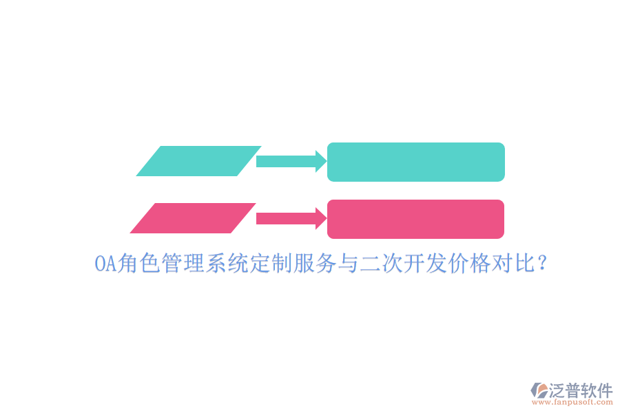 OA角色管理系統(tǒng)定制服務(wù)與二次開(kāi)發(fā)價(jià)格對(duì)比？