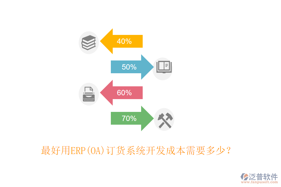 最好用ERP(OA)訂貨系統(tǒng)開發(fā)成本需要多少？