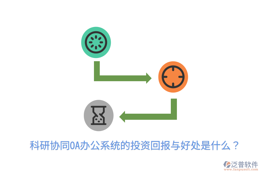  科研協(xié)同OA辦公系統(tǒng)的投資回報與好處是什么？