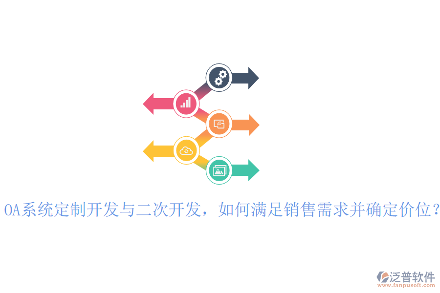  OA系統(tǒng)定制開發(fā)與二次開發(fā)，如何滿足銷售需求并確定價(jià)位？