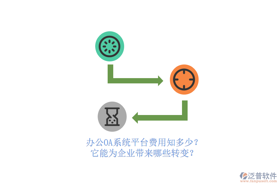 <a href=http://m.theonlineadagency.com/oa/ target=_blank class=infotextkey>辦公OA系統(tǒng)</a>平臺(tái)費(fèi)用知多少？它能為企業(yè)帶來(lái)哪些轉(zhuǎn)變？