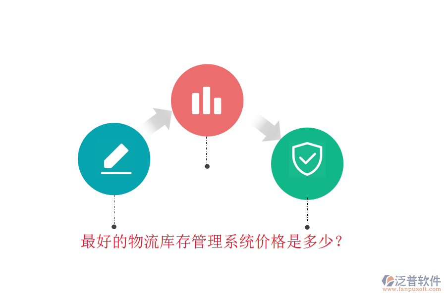 最好的物流庫(kù)存管理系統(tǒng)價(jià)格是多少？