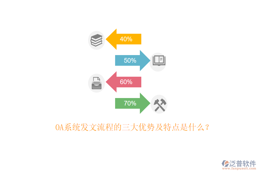 OA系統(tǒng)發(fā)文流程的三大優(yōu)勢及特點是什么？