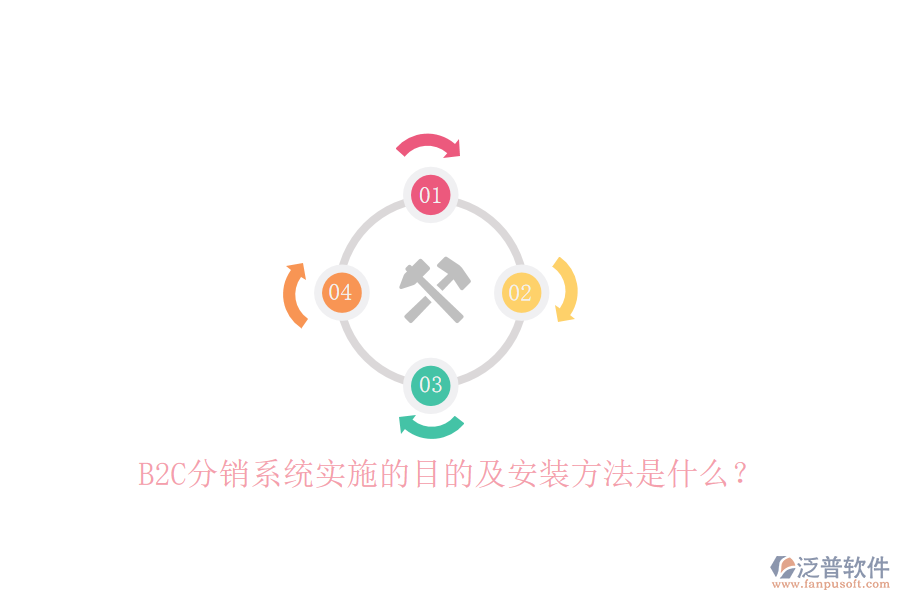 B2C分銷系統(tǒng)實施的目的及安裝方法是什么？