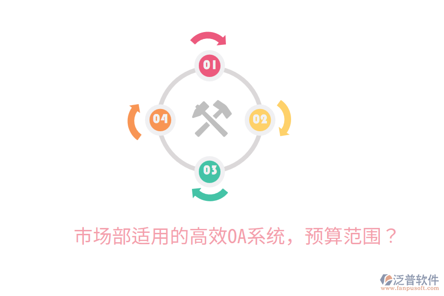  市場部適用的高效OA系統(tǒng)，預(yù)算范圍？