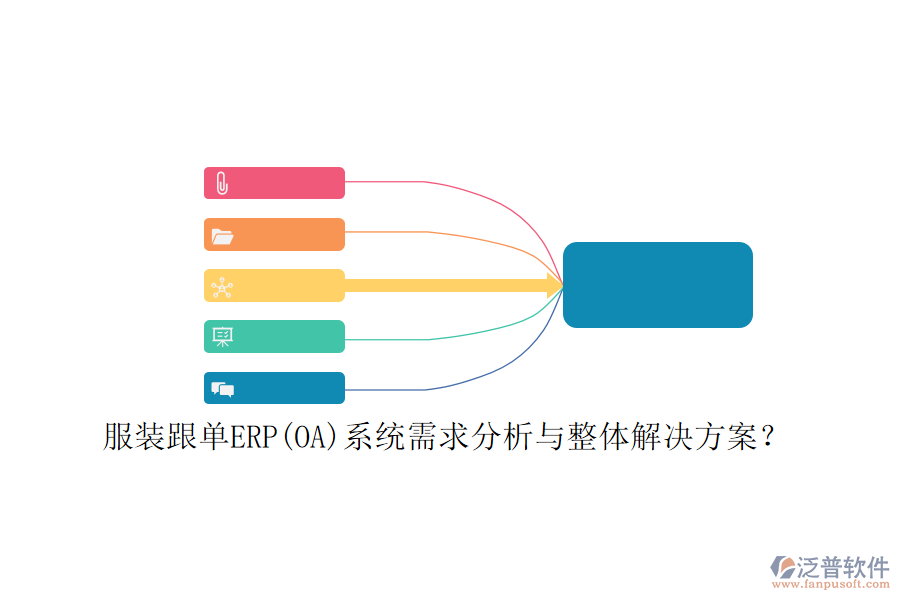服裝跟單ERP(OA)系統(tǒng)需求分析與整體解決方案？