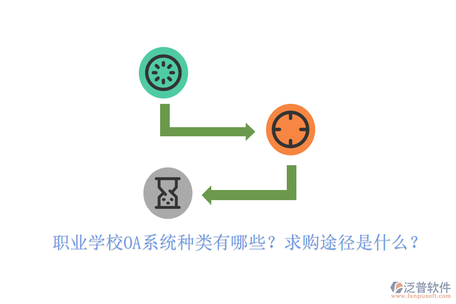 職業(yè)學(xué)校OA系統(tǒng)種類有哪些?求購?fù)緩绞鞘裁矗? width=