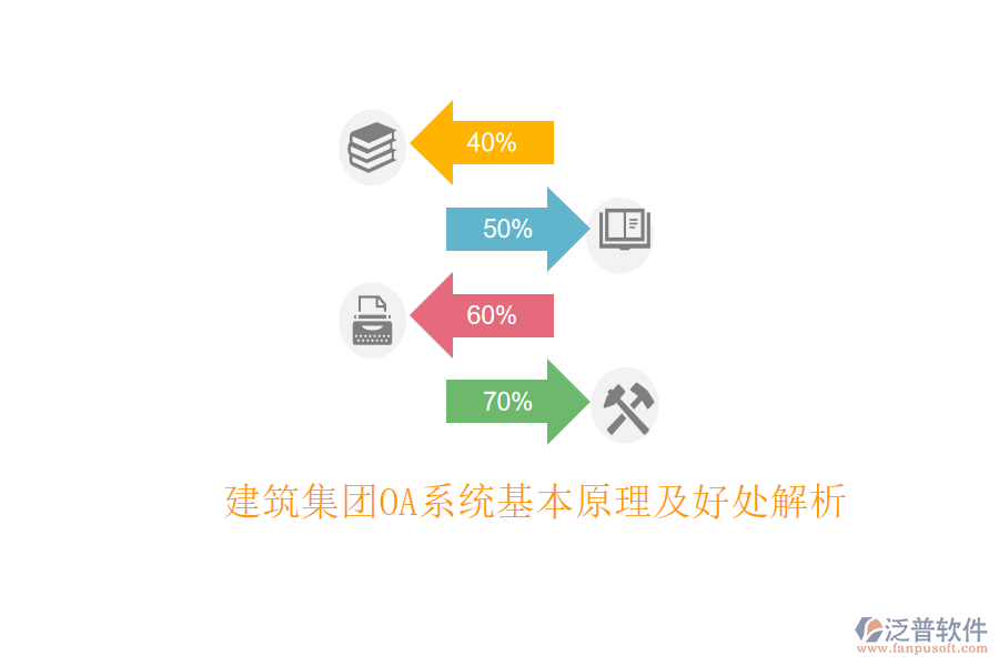  建筑集團OA系統(tǒng)基本原理及好處解析