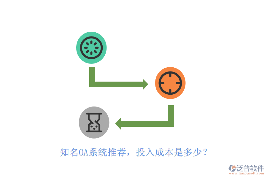 知名OA系統(tǒng)推薦，投入成本是多少？