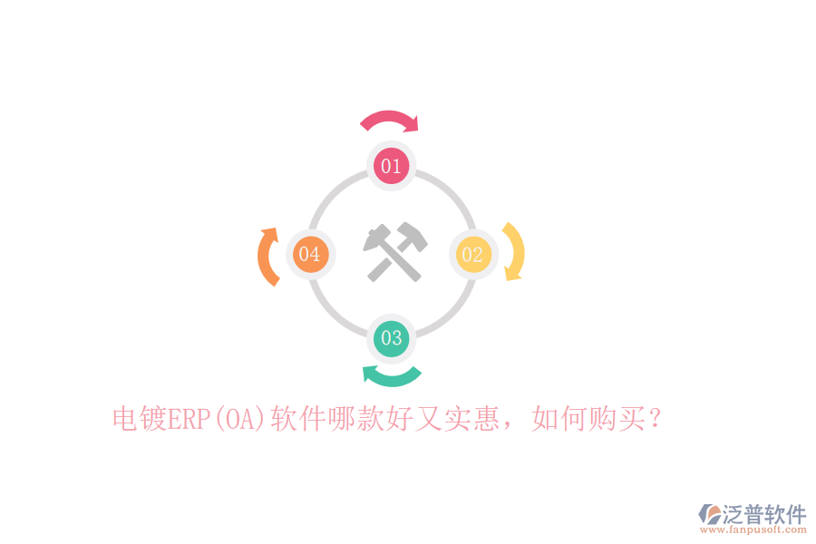 電鍍ERP(OA)軟件哪款好又實(shí)惠，如何購買？